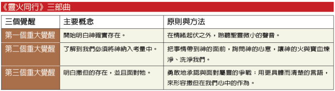 靈火同行三部曲